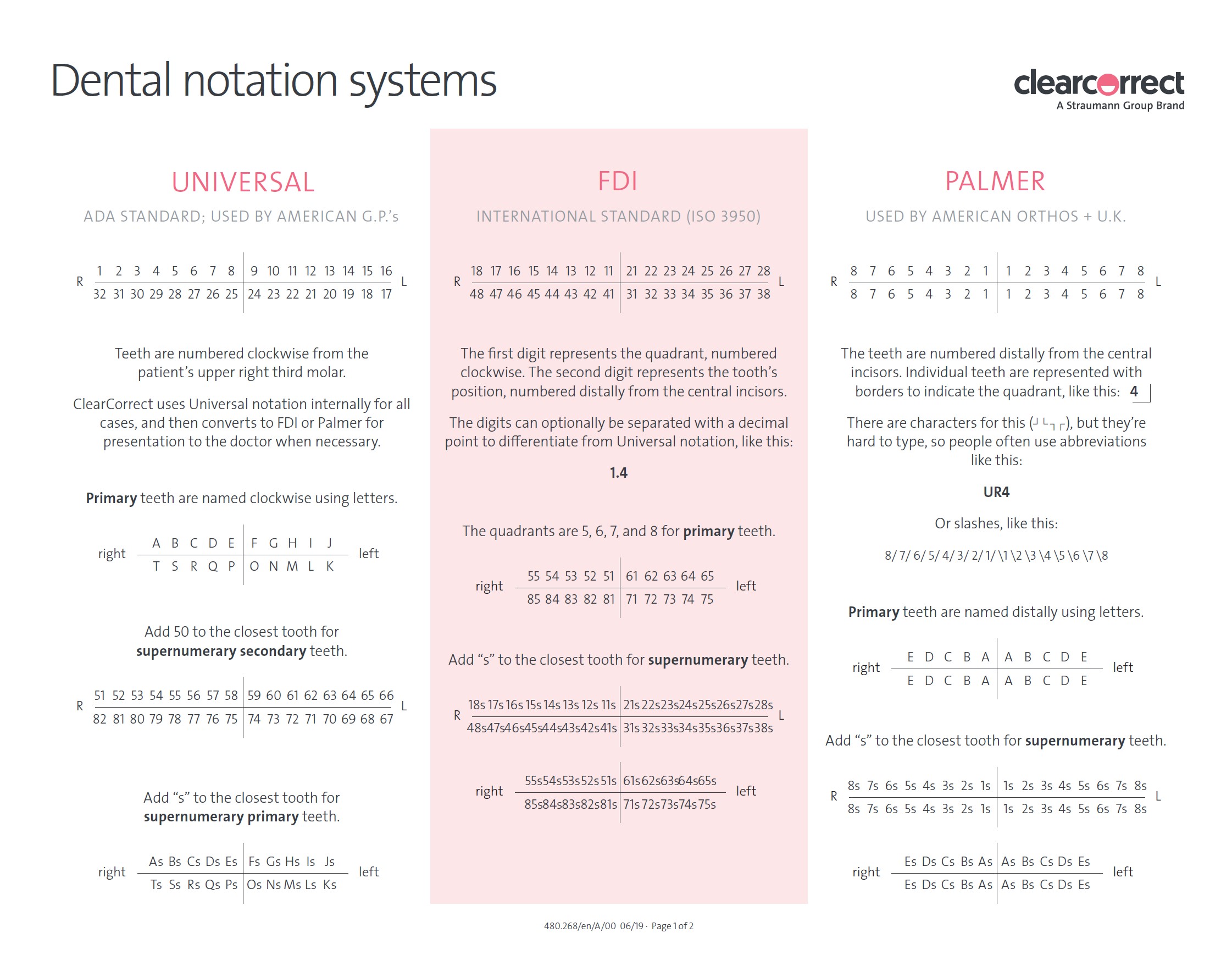 Dental_Notation_Systems_1_-_EN.jpg