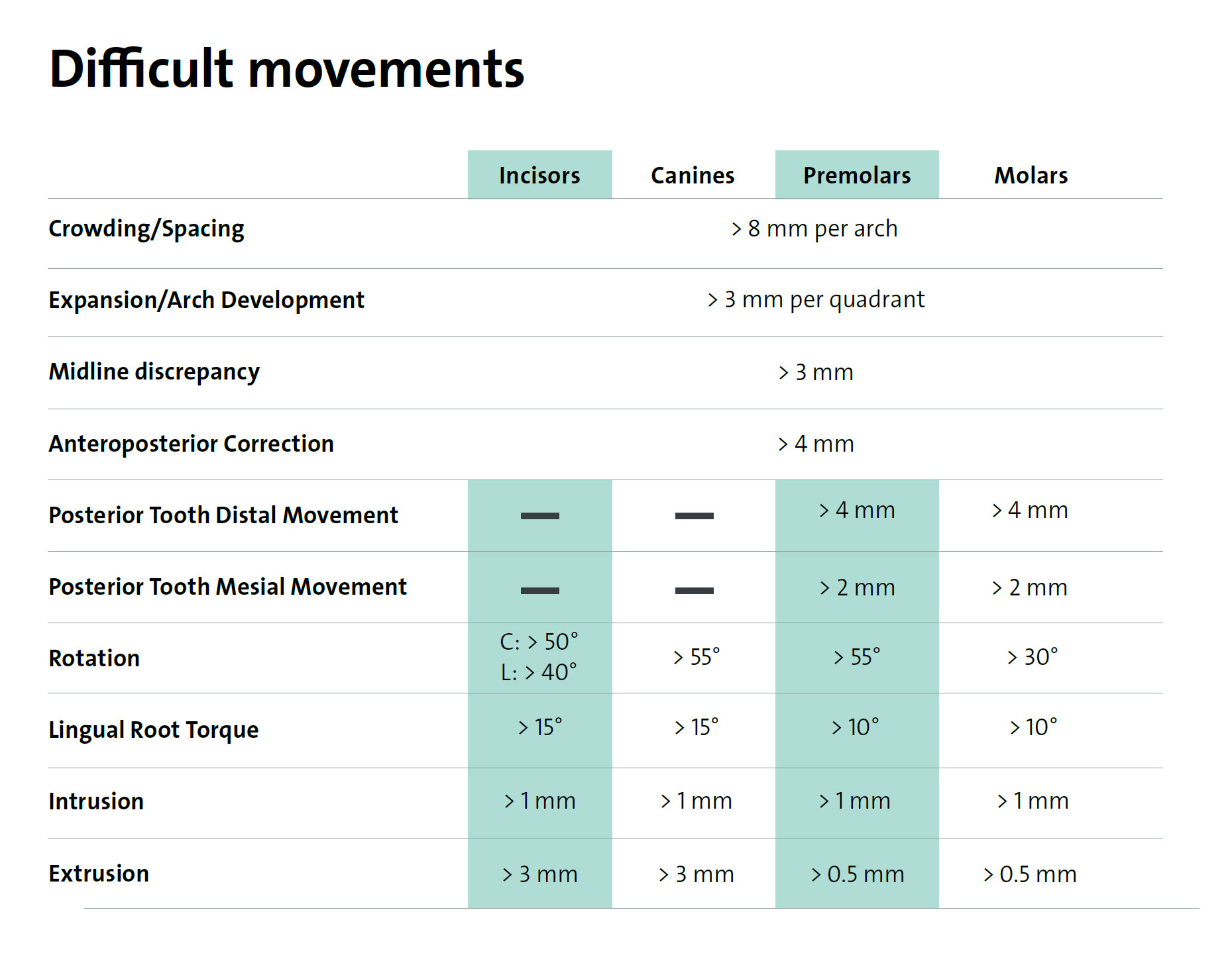 Difficult_Movements.jpg