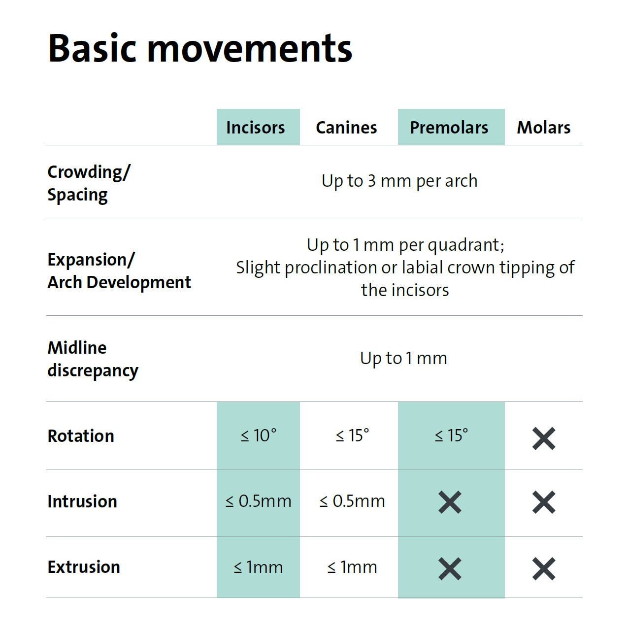 Basic_Movements.jpg
